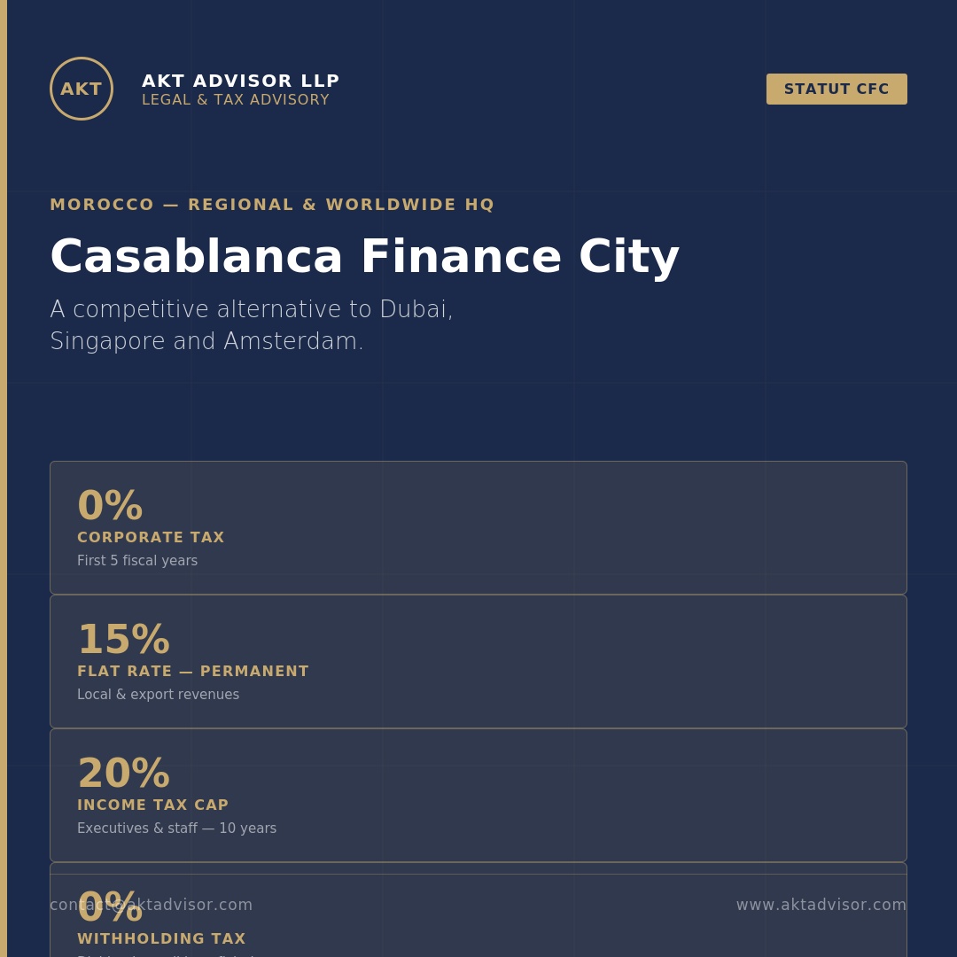 Casablanca Finance City: An Attractive Status for Africa-Focused Businesses